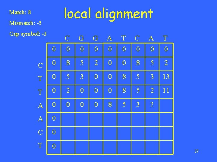 local alignment Match: 8 Mismatch: -5 Gap symbol: -3 0 C 0 G 0