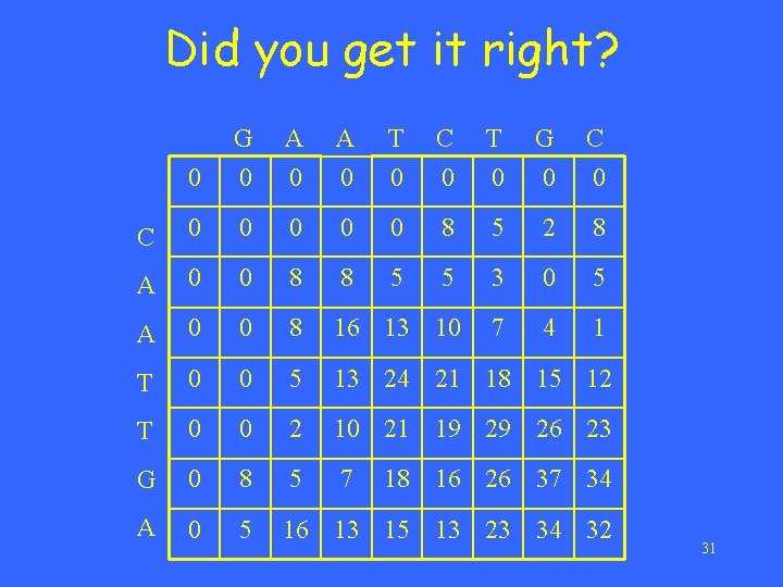 Did you get it right? 0 G 0 A 0 T 0 C 0