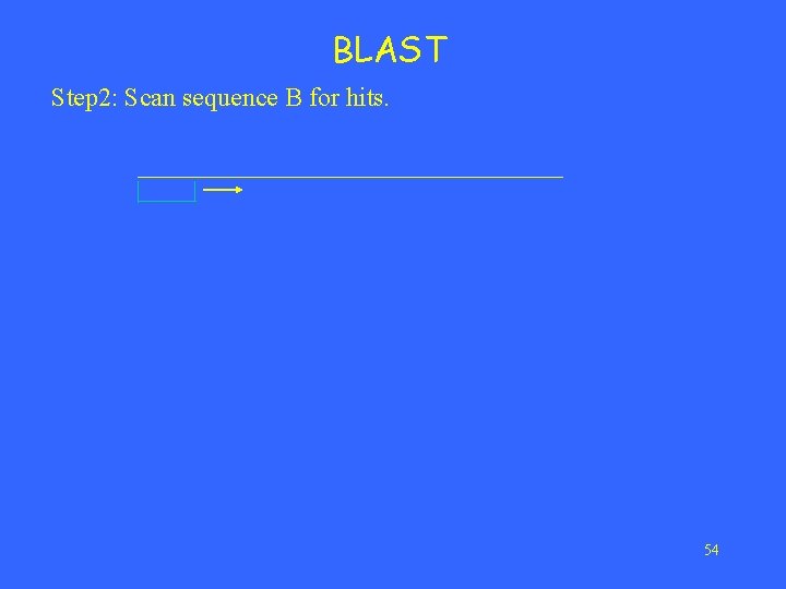BLAST Step 2: Scan sequence B for hits. 54 