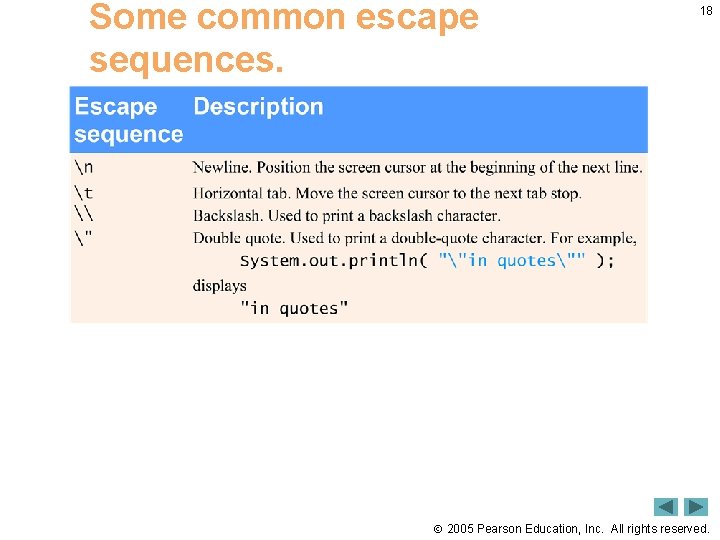 Some common escape sequences. 18 2005 Pearson Education, Inc. All rights reserved. 