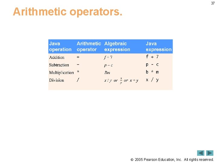 37 Arithmetic operators. 2005 Pearson Education, Inc. All rights reserved. 