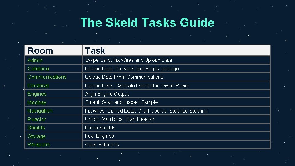 The Skeld Tasks Guide Room Task Admin Swipe Card, Fix Wires and Upload Data