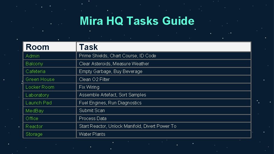 Mira HQ Tasks Guide Room Task Admin Prime Shields, Chart Course, ID Code Balcony