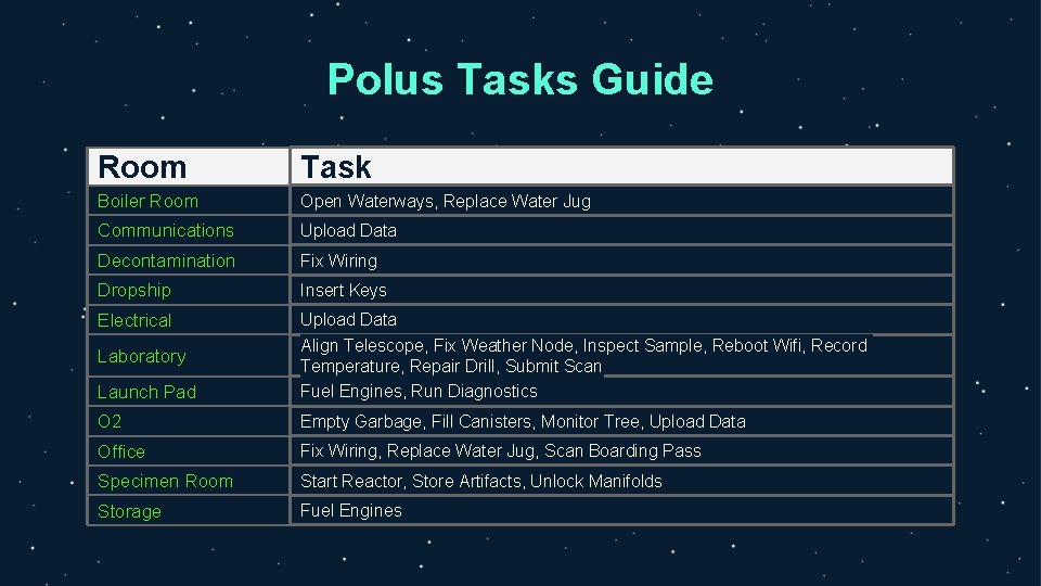 Polus Tasks Guide Room Task Boiler Room Open Waterways, Replace Water Jug Communications Upload