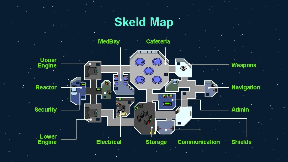 Skeld Map Med. Bay Cafeteria Upper Engine Weapons Reactor Navigation Security Admin Lower Engine