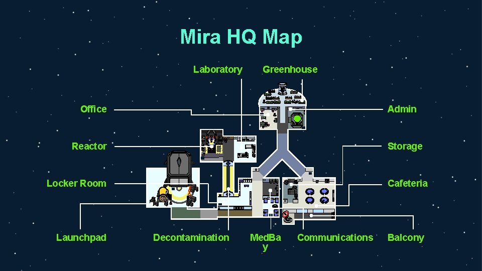 Mira HQ Map Laboratory Greenhouse Office Admin Reactor Storage Locker Room Launchpad Cafeteria Decontamination