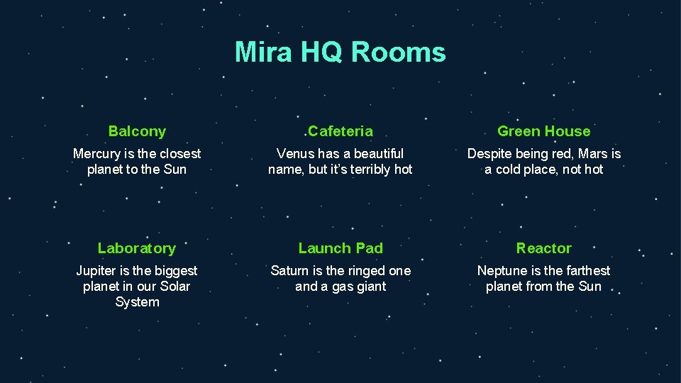 Mira HQ Rooms Balcony Cafeteria Green House Mercury is the closest planet to the