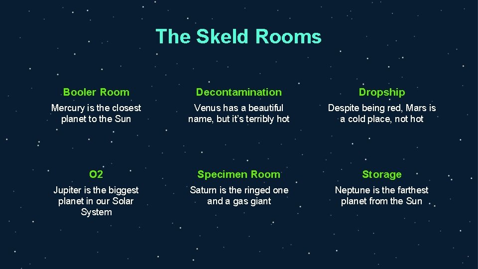 The Skeld Rooms Booler Room Decontamination Dropship Mercury is the closest planet to the