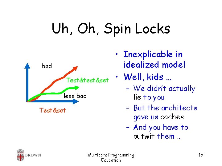 Uh, Oh, Spin Locks bad Test&test&set less bad Test&set • Inexplicable in idealized model