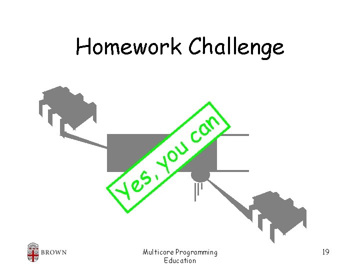 Homework Challenge , s e Y u o y n a c Multicore Programming