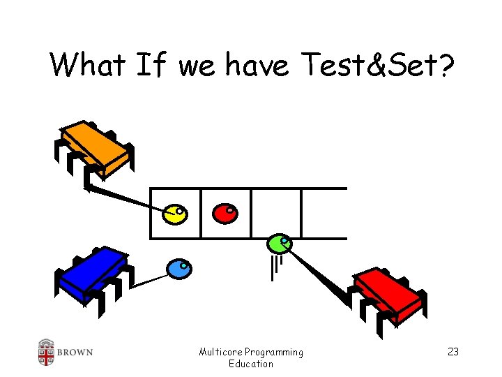 What If we have Test&Set? Multicore Programming Education 23 