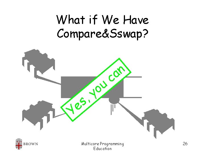 What if We Have Compare&Sswap? , s e Y u o y n a