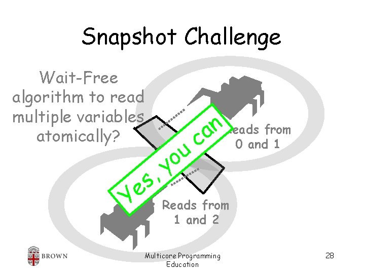 Snapshot Challenge Wait-Free algorithm to read multiple variables atomically? , s e Y u