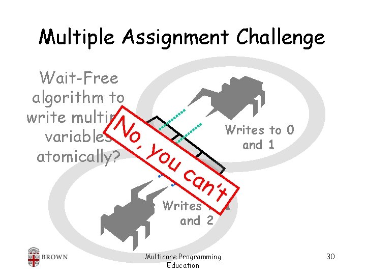 Multiple Assignment Challenge Wait-Free algorithm to write multiple No variables , atomically? yo uc