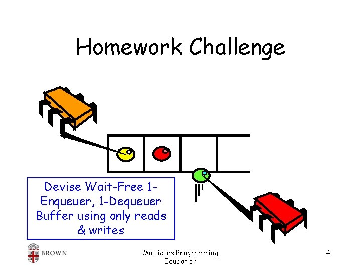 Homework Challenge Devise Wait-Free 1 Enqueuer, 1 -Dequeuer Buffer using only reads & writes