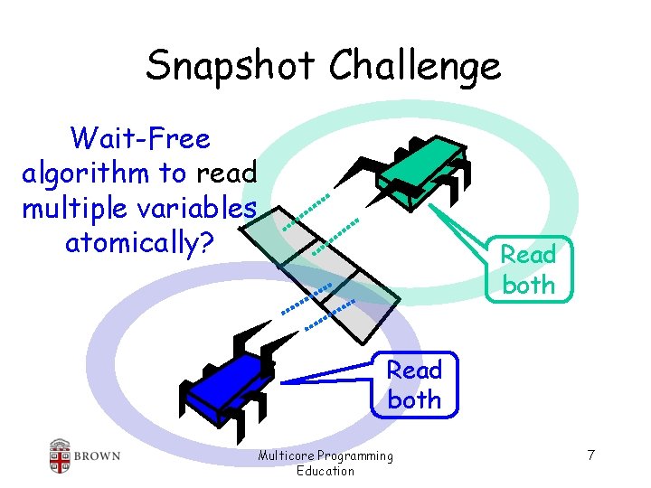 Snapshot Challenge Wait-Free algorithm to read multiple variables atomically? Read both Multicore Programming Education