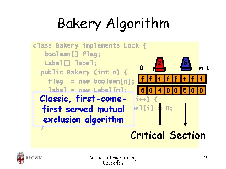 Bakery Algorithm class Bakery implements Lock { boolean[] flag; 6 Label[] label; 2 0