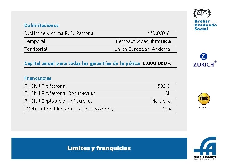 Delimitaciones Sublímite víctima R. C. Patronal 150. 000 € Temporal Retroactividad ilimitada Territorial Unión