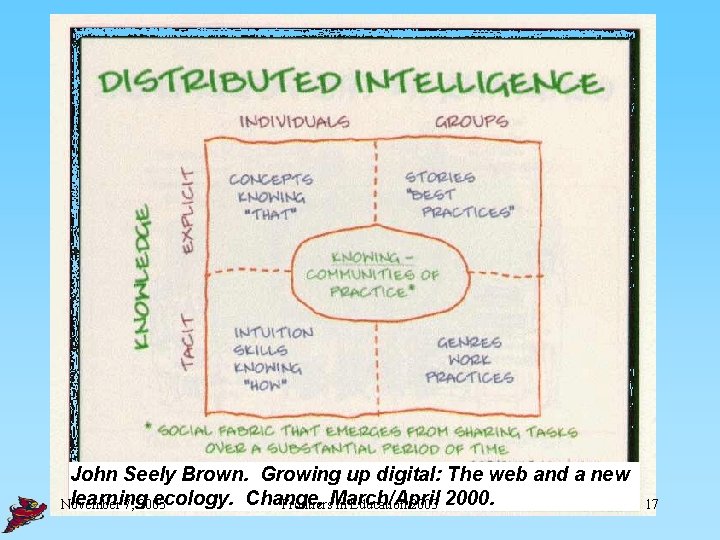 John Seely Brown. Growing up digital: The web and a new learning ecology. Change,