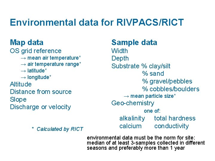 Environmental data for RIVPACS/RICT Map data Sample data OS grid reference Width Depth Substrate