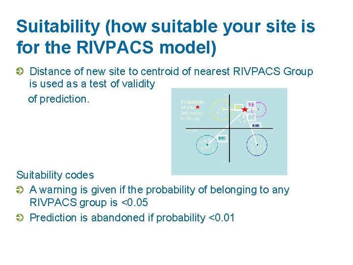Suitability (how suitable your site is for the RIVPACS model) Distance of new site