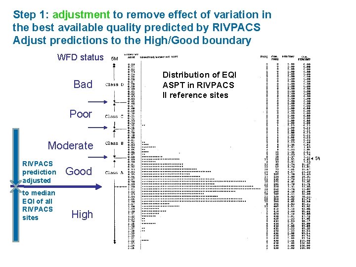 Step 1: adjustment to remove effect of variation in the best available quality predicted