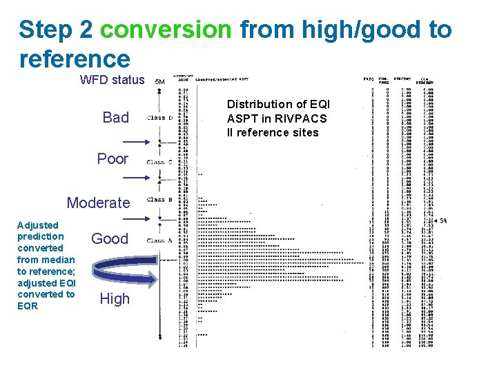 Step 2 conversion from high/good to reference WFD status Bad Poor Moderate Adjusted prediction