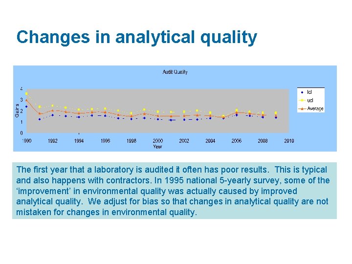 Changes in analytical quality The first year that a laboratory is audited it often