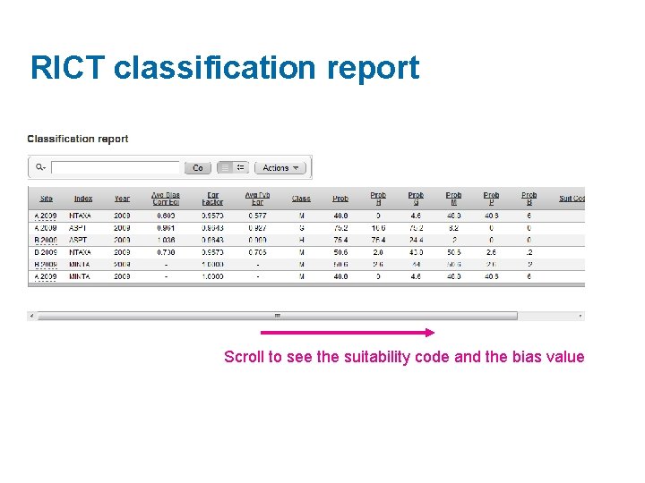 RICT classification report Scroll to see the suitability code and the bias value 