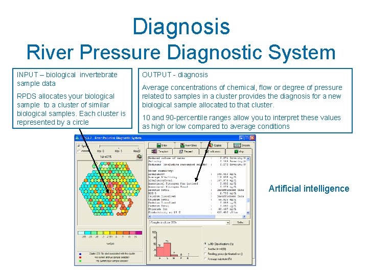 Diagnosis River Pressure Diagnostic System INPUT – biological invertebrate sample data RPDS allocates your