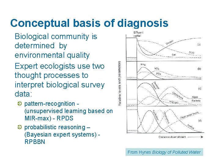 Conceptual basis of diagnosis Biological community is determined by environmental quality Expert ecologists use