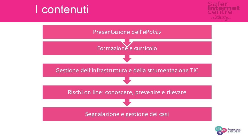 I contenuti Presentazione dell’e. Policy Formazione e curricolo Gestione dell’infrastruttura e della strumentazione TIC