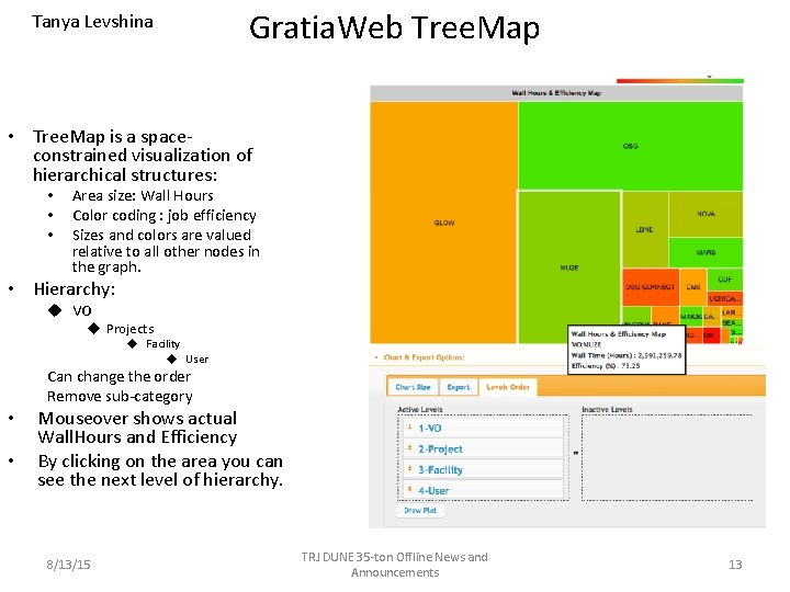 Tanya Levshina Gratia. Web Tree. Map • Tree. Map is a spaceconstrained visualization of