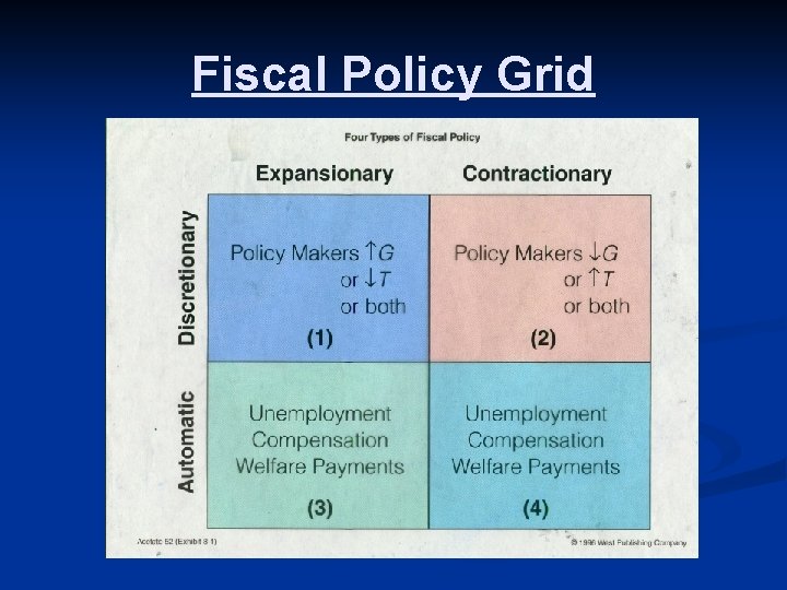 Fiscal Policy Grid 