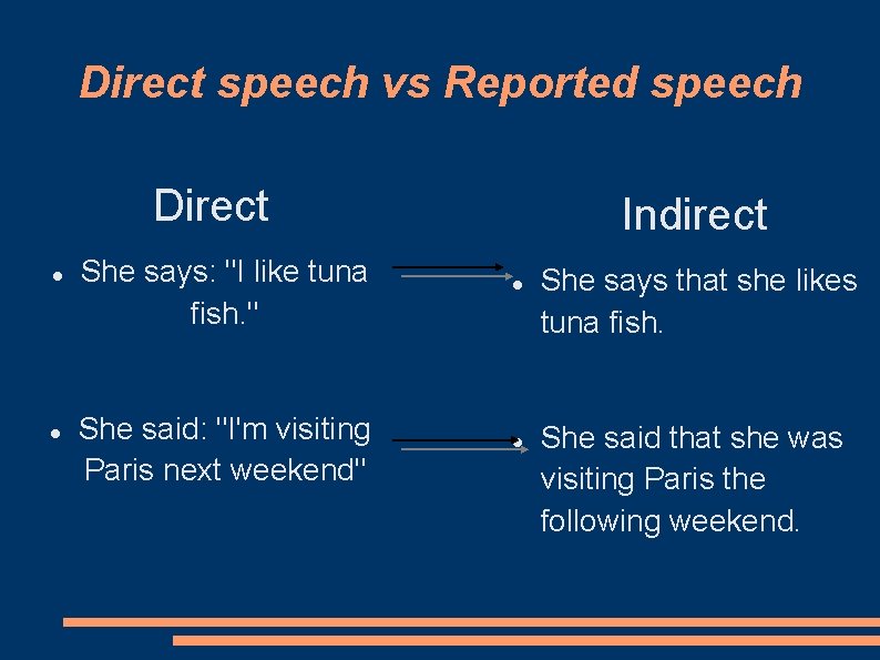 Direct speech vs Reported speech Direct Indirect She says: "I like tuna fish. "