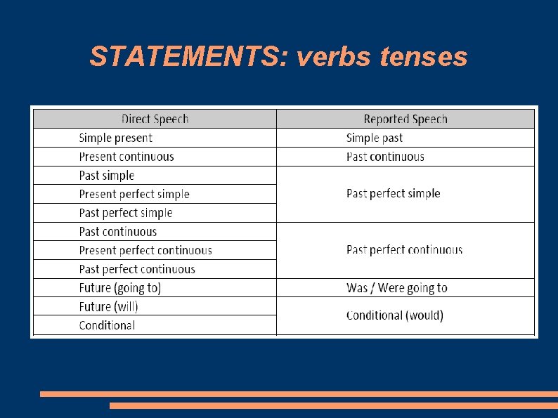STATEMENTS: verbs tenses 