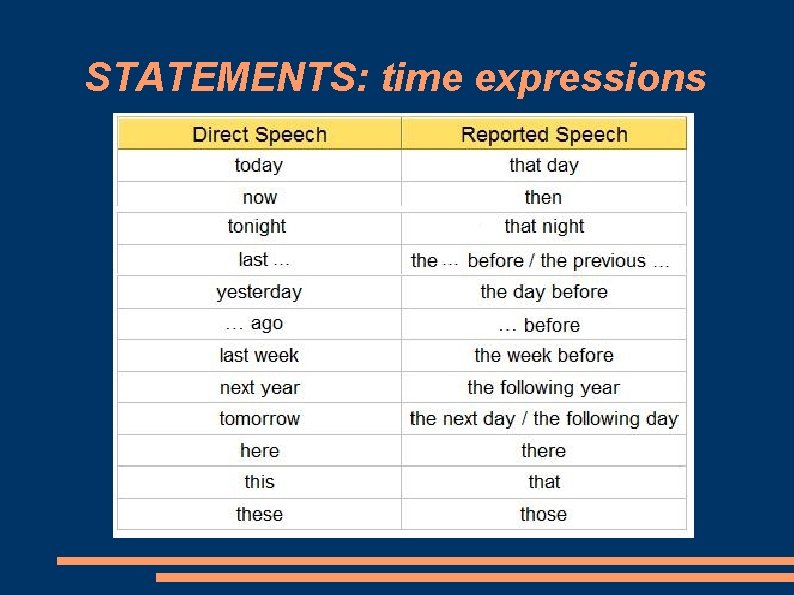 STATEMENTS: time expressions 
