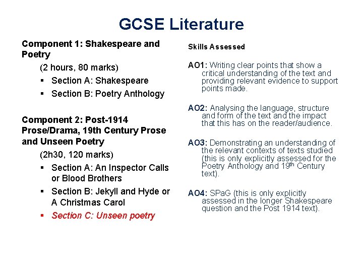 GCSE Literature Component 1: Shakespeare and Poetry (2 hours, 80 marks) § Section A: