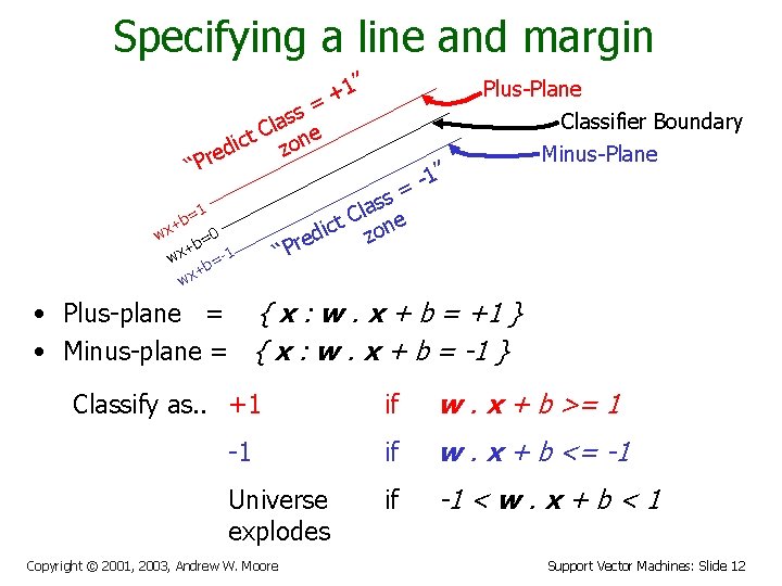 Specifying a line and margin ” 1 + = Plus-Plane Classifier Boundary ss a