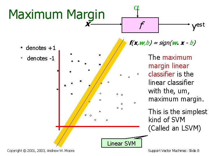 Maximum Margin a x denotes +1 f yest f(x, w, b) = sign(w. x