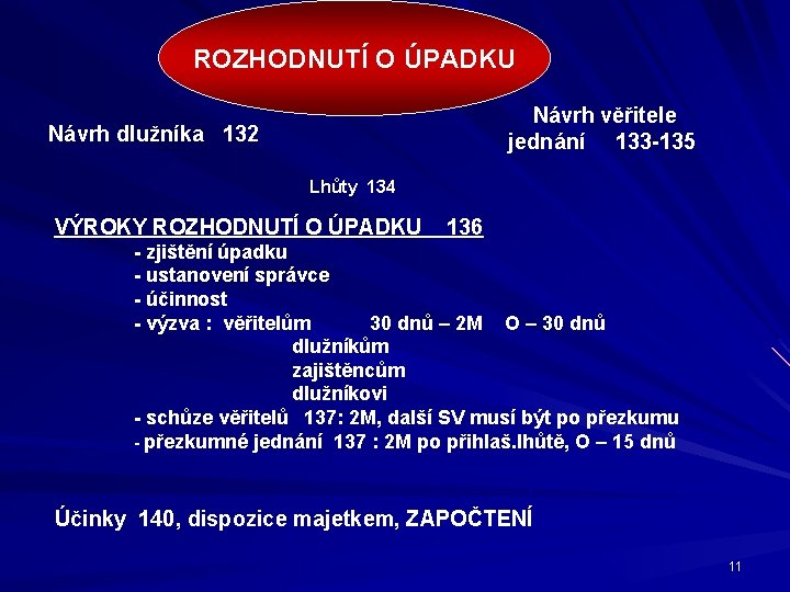 ROZHODNUTÍ O ÚPADKU Návrh věřitele jednání 133 -135 Návrh dlužníka 132 Lhůty 134 VÝROKY