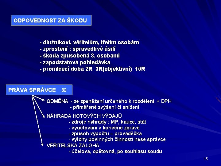 ODPOVĚDNOST ZA ŠKODU - dlužníkovi, věřitelům, třetím osobám - zproštění : spravedlivé úsilí -