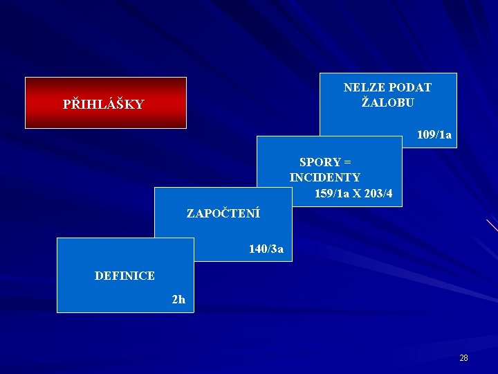 NELZE PODAT ŽALOBU PŘIHLÁŠKY 109/1 a SPORY = INCIDENTY 159/1 a X 203/4 ZAPOČTENÍ