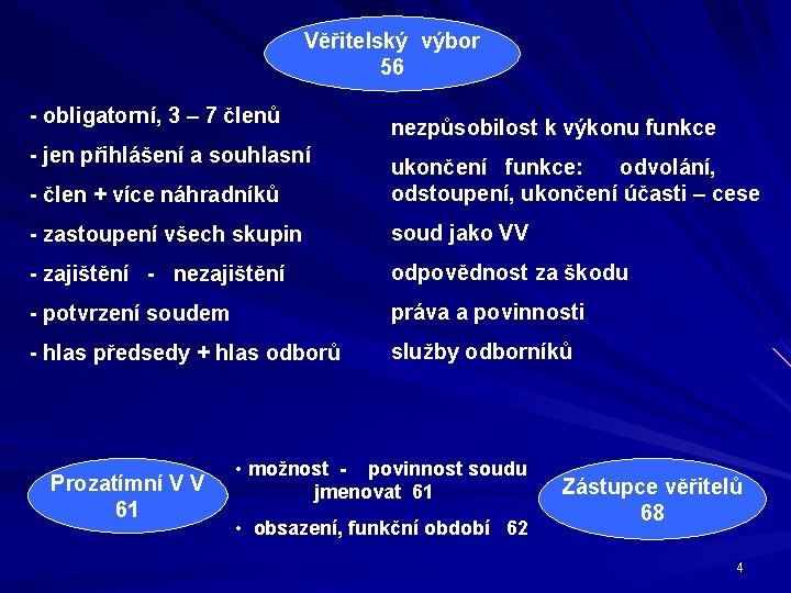 Věřitelský výbor 56 - obligatorní, 3 – 7 členů - jen přihlášení a souhlasní