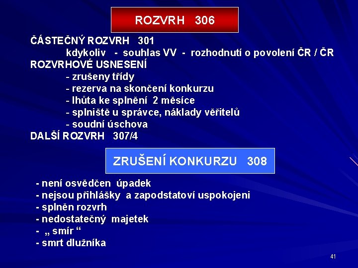 ROZVRH 306 ČÁSTEČNÝ ROZVRH 301 kdykoliv - souhlas VV - rozhodnutí o povolení ČR