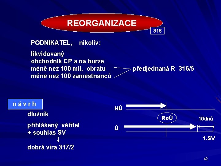 REORGANIZACE 316 PODNIKATEL, nikoliv: likvidovaný obchodník CP a na burze méně než 100 mil.