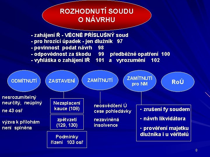 ROZHODNUTÍ SOUDU O NÁVRHU - zahájení Ř - VĚCNĚ PŘÍSLUŠNÝ soud - pro hrozící