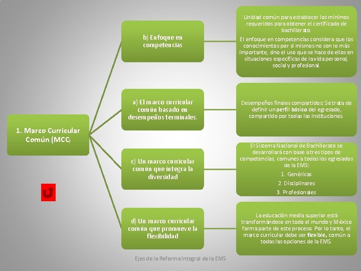 b) Enfoque en competencias Unidad común para establecer los mínimos requeridos para obtener el