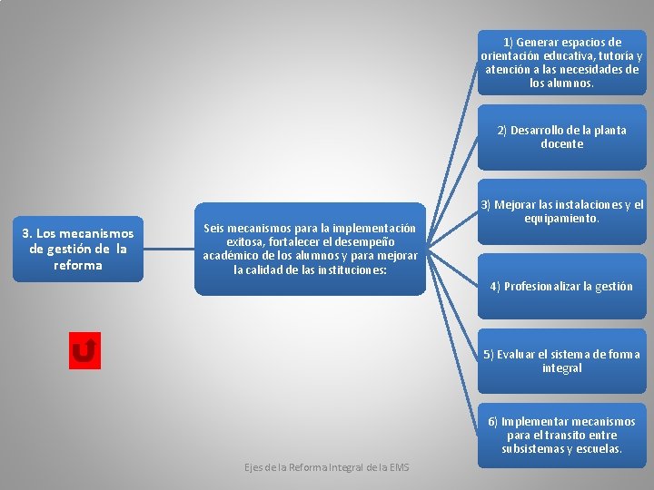 1) Generar espacios de orientación educativa, tutoría y atención a las necesidades de los