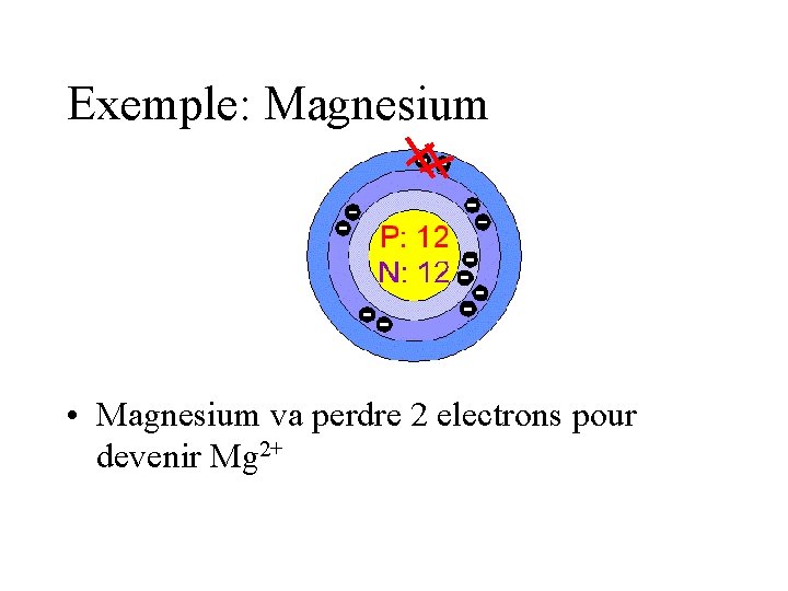 Exemple: Magnesium • Magnesium va perdre 2 electrons pour devenir Mg 2+ 